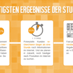 Kaufentscheidungen fallen schon im Internet